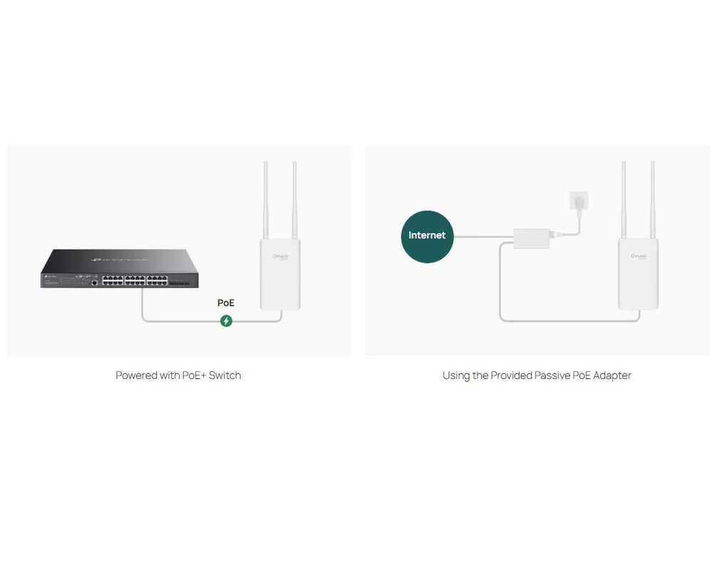 Access point (Точка за достъп) TP-Link Omada EAP603-Outdoor за вътрешна/външна употреба WiFi 6 AX1800 12