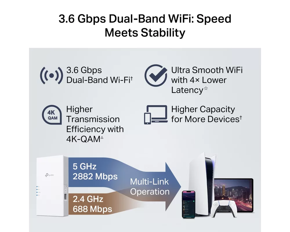 Безжичен усилвател TP-Link RE220BE BE3600 6