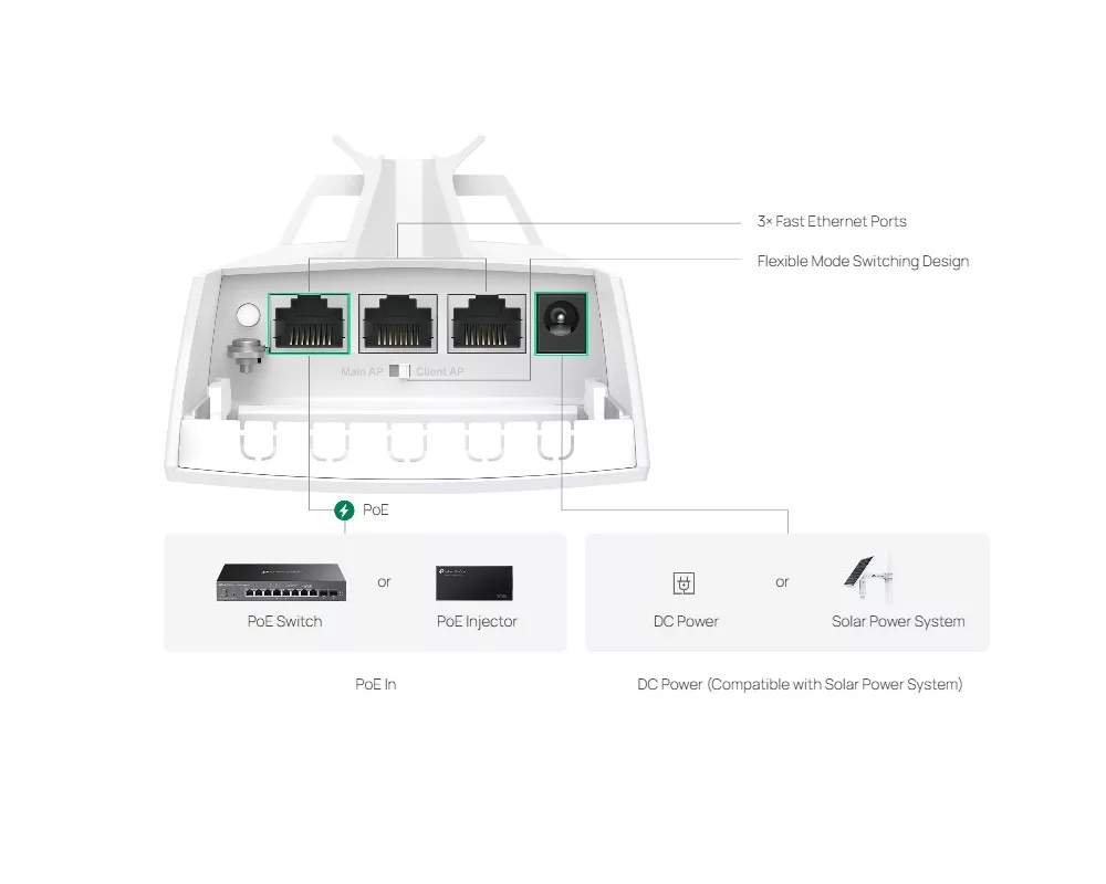 Access point (Точка за достъп) TP-LINK Omada EAP100-Bridge KIT 2.4GHz 300Mbps Wireless Bridge за вътрешен/външен дълъг обхват 8
