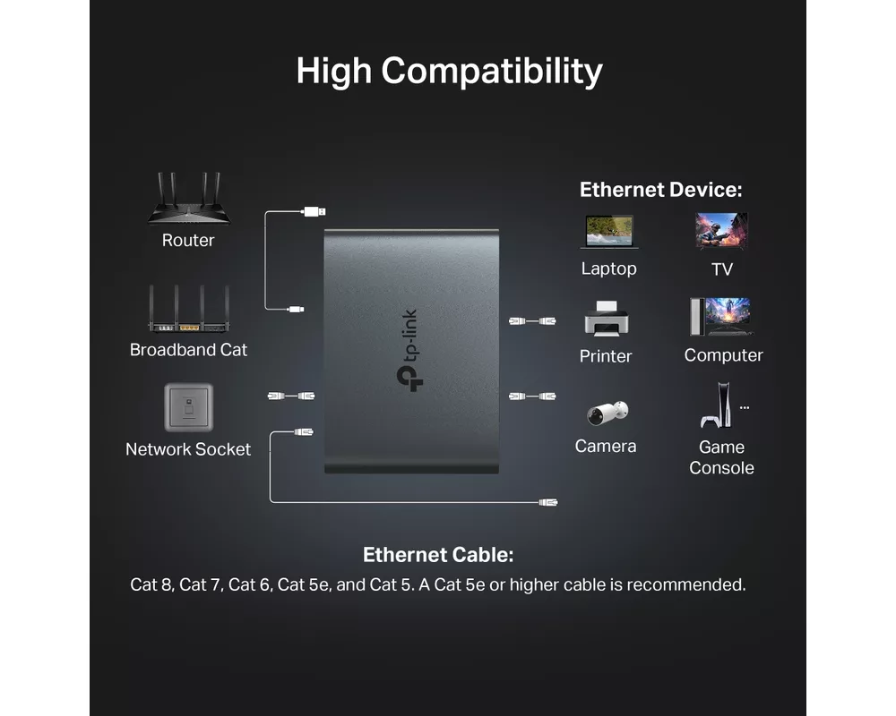 Оптичен преходник TP-Link EH310 7