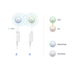 Рутер Ubiquiti UniFi U7 Mesh 7