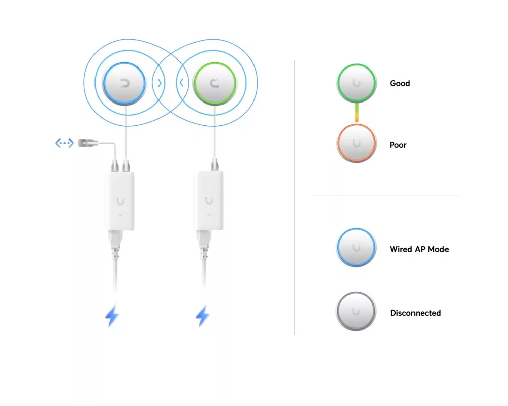Рутер Ubiquiti UniFi U7 Mesh 7