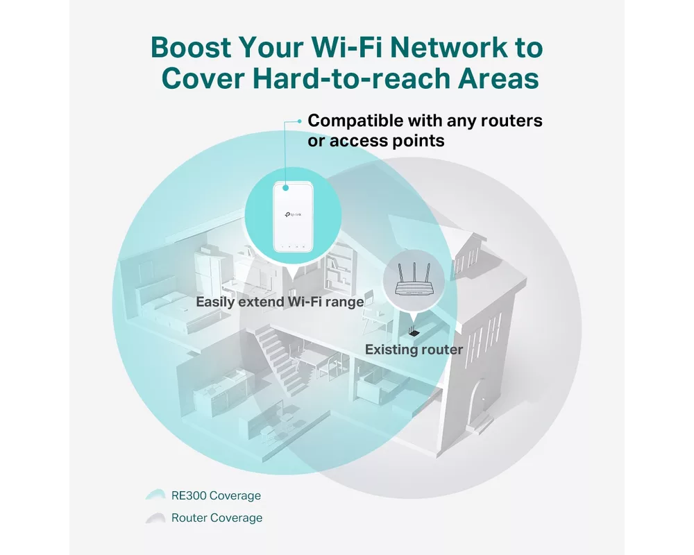 Безжичен усилвател TP-Link RE300 AC1200 Mesh 6