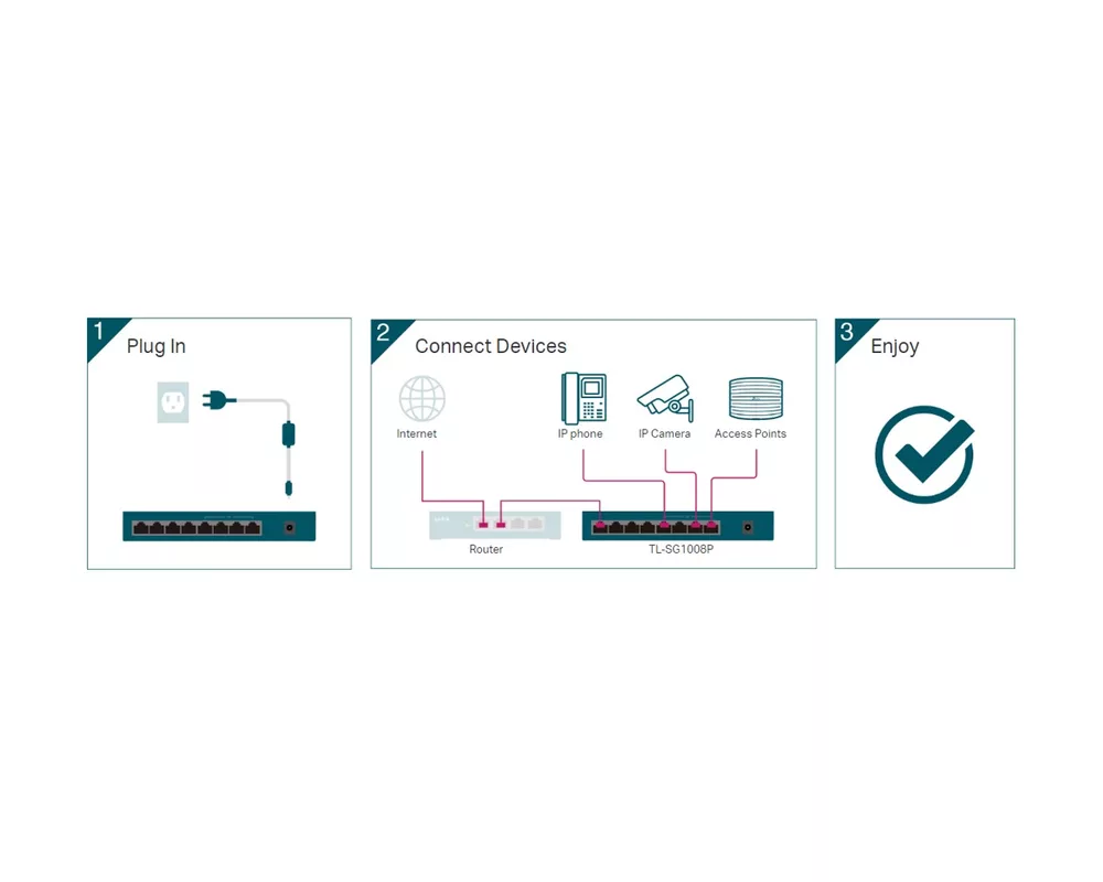 Switch (Комутатор) TP-Link TL-SG1008P 12