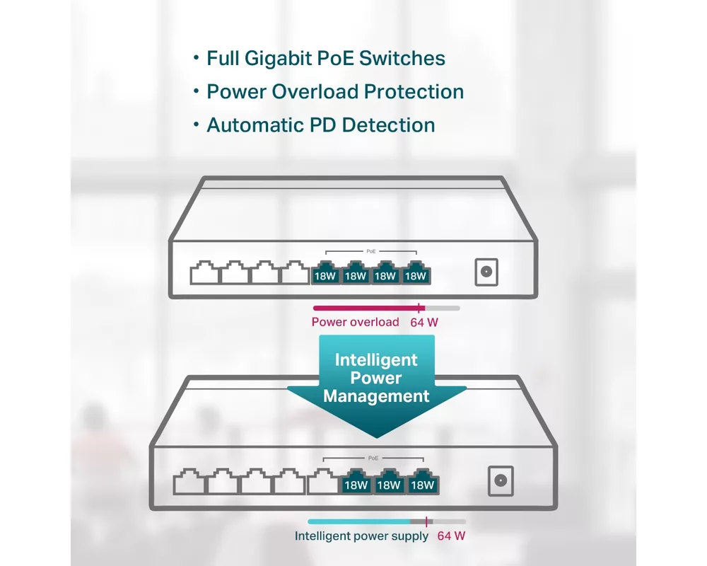 Switch (Комутатор) TP-Link TL-SG1008P 10