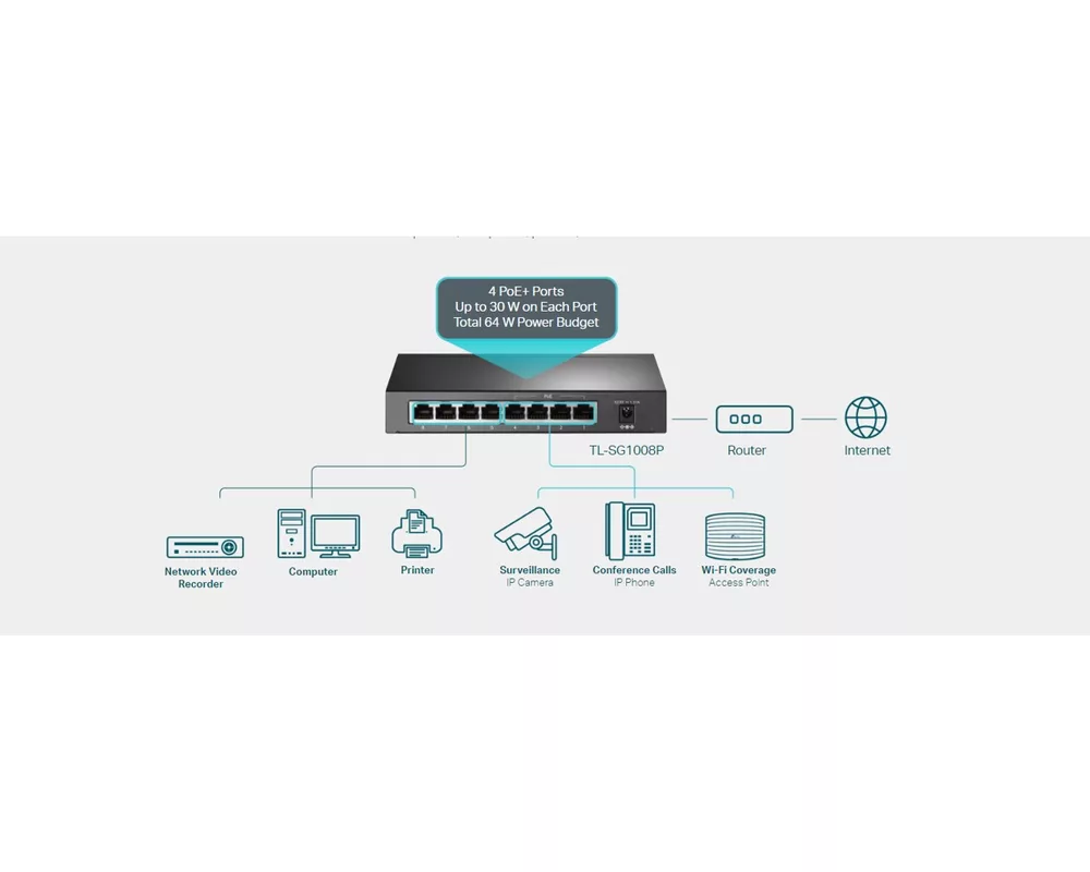 Switch (Комутатор) TP-Link TL-SG1008P 5