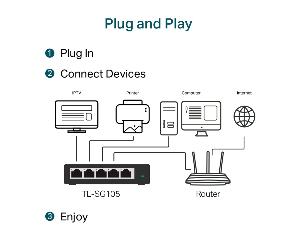 Switch (Комутатор) TP-Link TL-SG105 5-портов гигабитен 12
