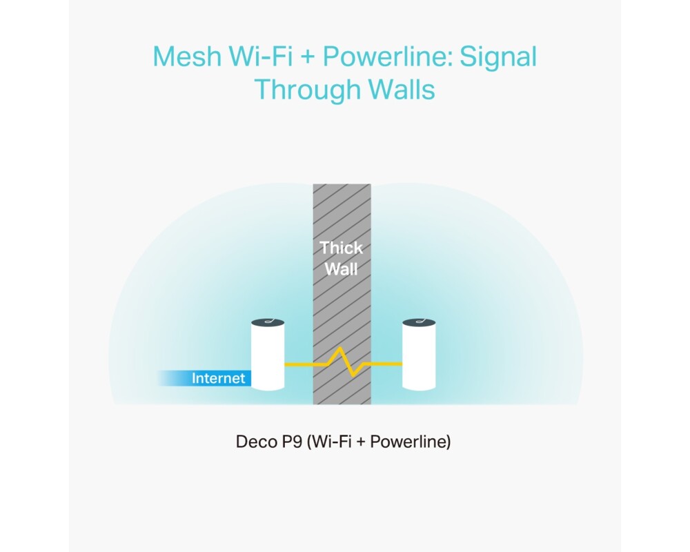 Рутер TP-Link Deco P9(3-pack) AC1200 + AV1000 хибрид 7 Рутер TP-Link Deco P9(3-pack) AC1200 + AV1000 хибрид 7