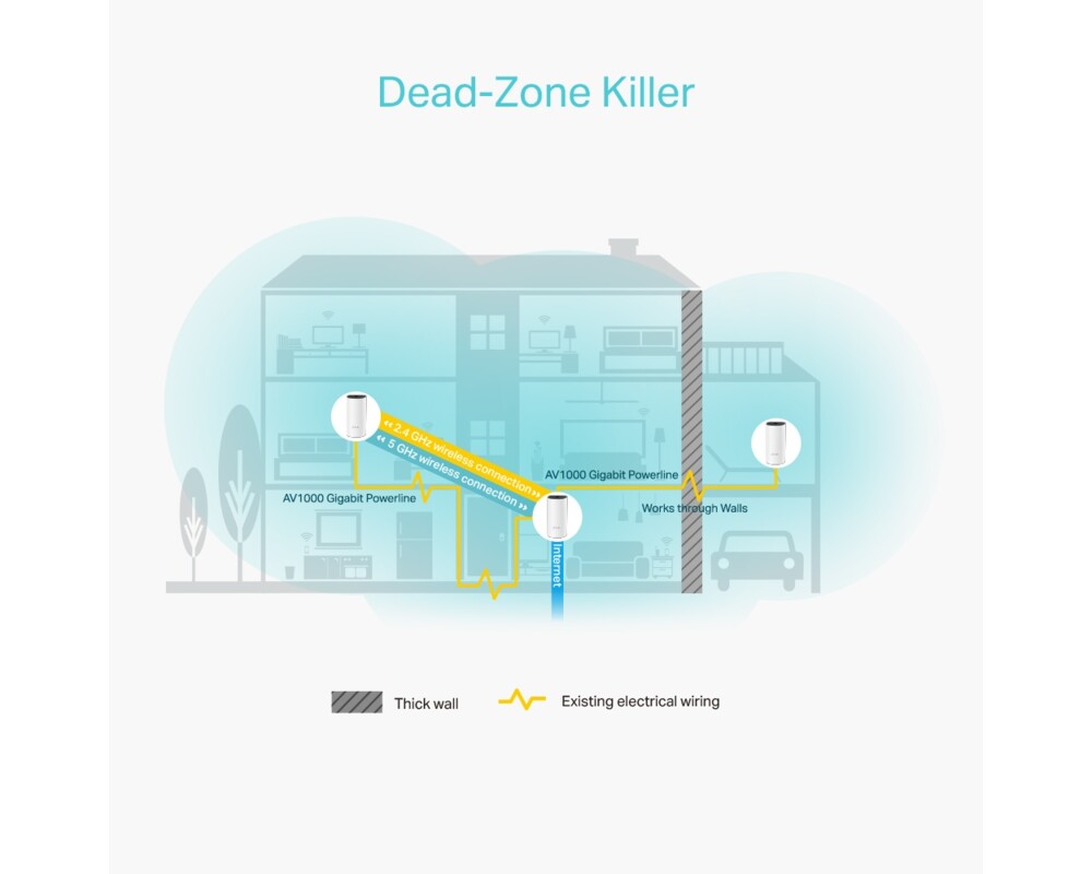 Рутер TP-Link Deco P9(3-pack) AC1200 + AV1000 хибрид 12 Рутер TP-Link Deco P9(3-pack) AC1200 + AV1000 хибрид 12