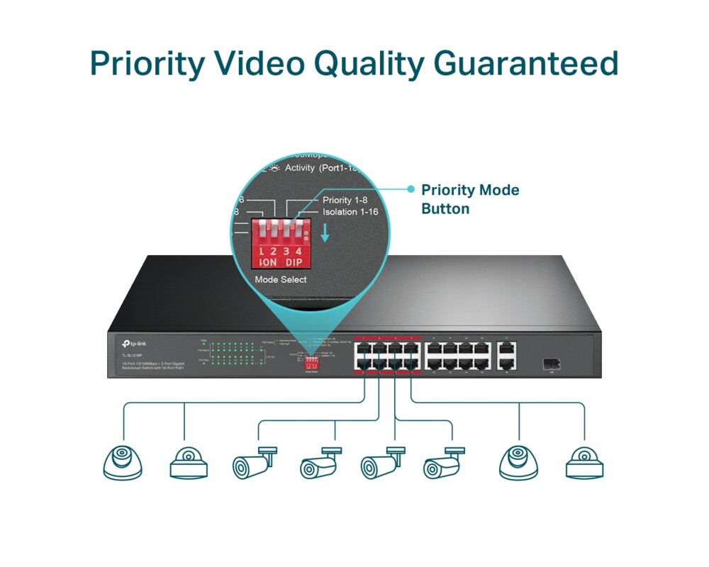 Switch (Комутатор) TP-Link TL-SL1218P 4 Switch (Комутатор) TP-Link TL-SL1218P 4