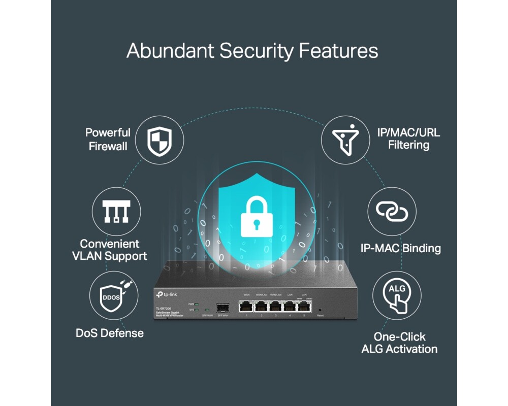 Рутер TP-Link ER7206 11 Рутер TP-Link ER7206 11