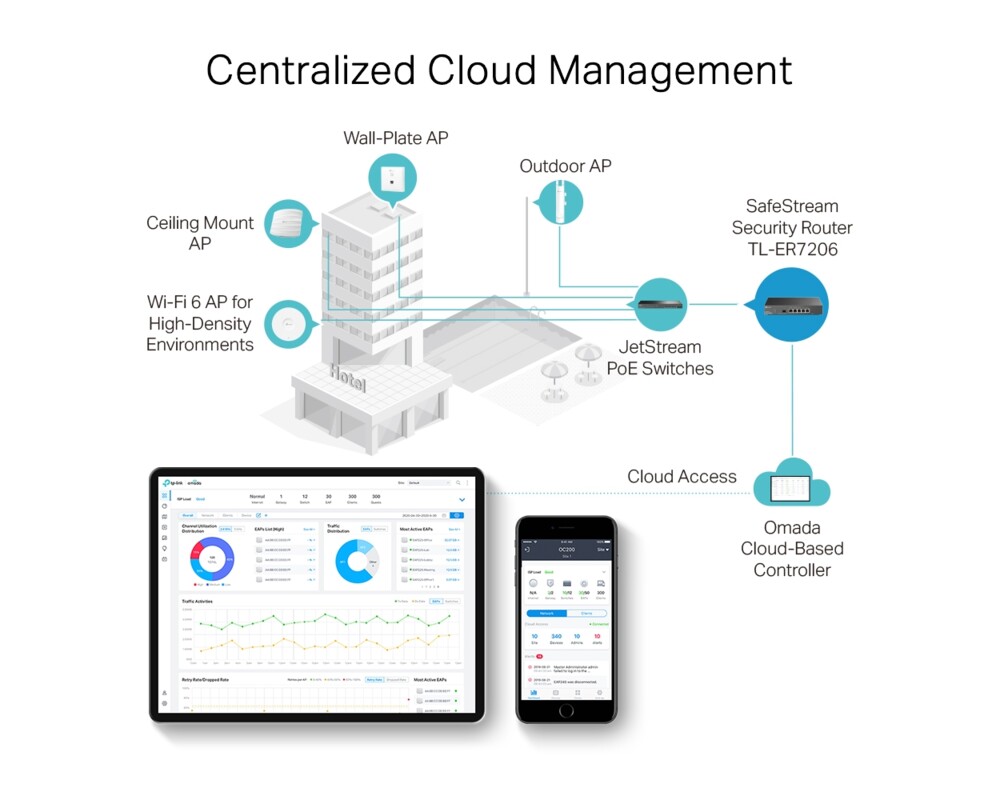 Рутер TP-Link ER7206 2 Рутер TP-Link ER7206 2