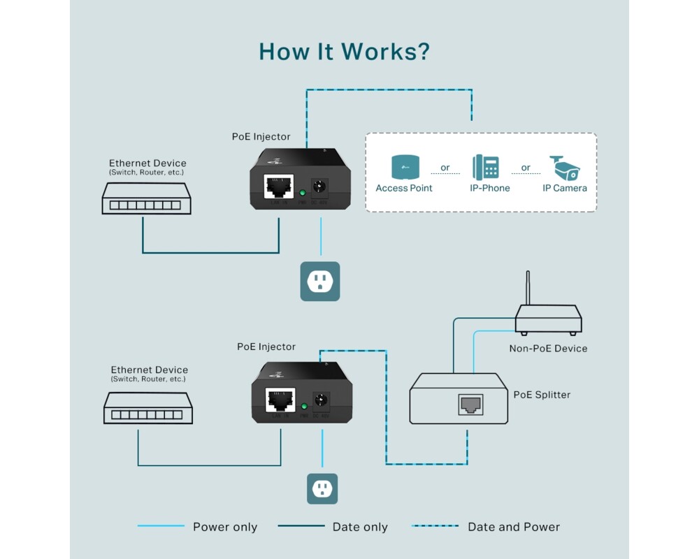 PoE адаптер TP-Link TL-PoE150S 9 PoE адаптер TP-Link TL-PoE150S 9