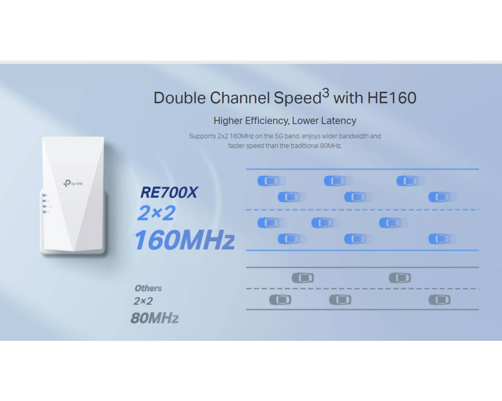 Безжичен усилвател TP-Link RE700X AX3000 Wi-Fi 6 OneMesh 2-лентов 3 Безжичен усилвател TP-Link RE700X AX3000 Wi-Fi 6 OneMesh 2-лентов 3