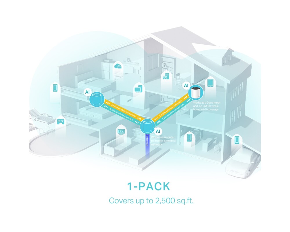 Рутер Безжична Wi-fi 6 Mesh система TP-Link Deco X55(1-pack) AX3000 16 Рутер Безжична Wi-fi 6 Mesh система TP-Link Deco X55(1-pack) AX3000 16