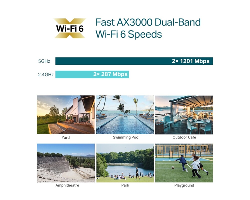 Access point (Точка за достъп) TP-Link Omada EAP650-Outdoor AX3000 Indoor/Outdoor WiFi 6 Access Point 5 Access point (Точка за достъп) TP-Link Omada EAP650-Outdoor AX3000 Indoor/Outdoor WiFi 6 Access Point 5