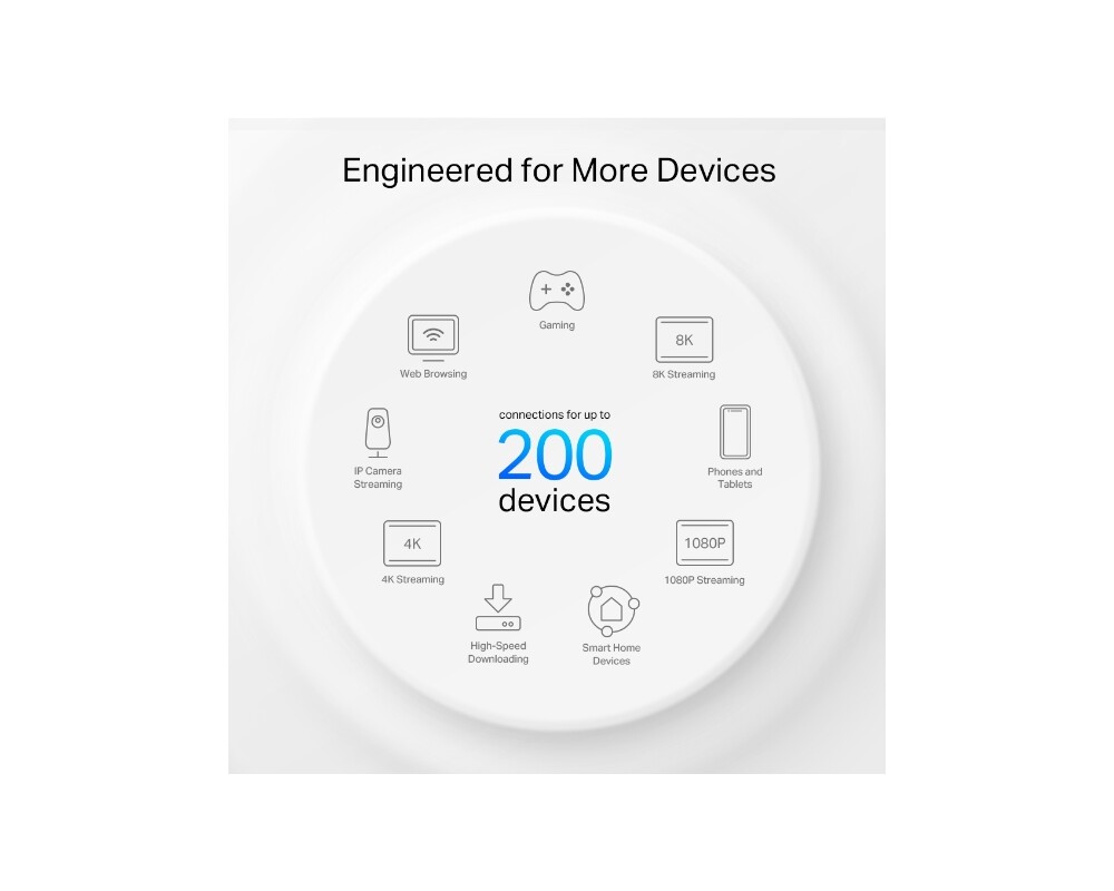 Рутер TP-Link Deco X80(3-pack) AX6000 4 Рутер TP-Link Deco X80(3-pack) AX6000 4