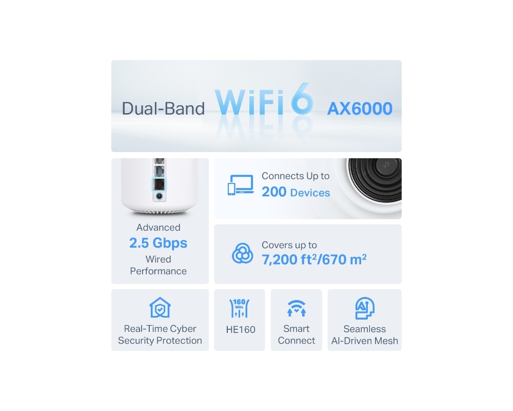 Рутер TP-Link Deco X80(3-pack) AX6000 7 Рутер TP-Link Deco X80(3-pack) AX6000 7