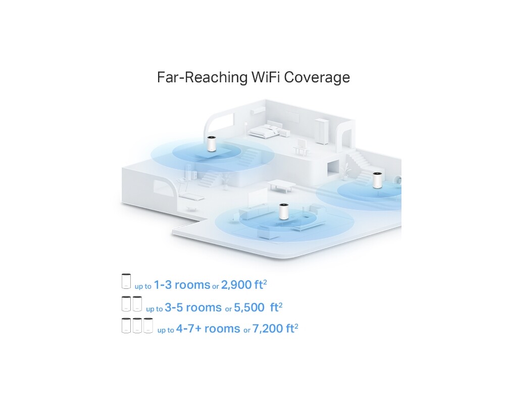 Рутер TP-Link Deco X80(3-pack) AX6000 5 Рутер TP-Link Deco X80(3-pack) AX6000 5