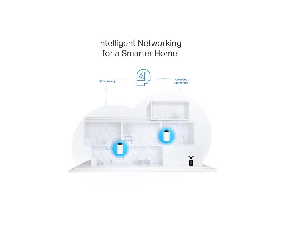 Рутер TP-Link Deco X80(3-pack) AX6000 3 Рутер TP-Link Deco X80(3-pack) AX6000 3