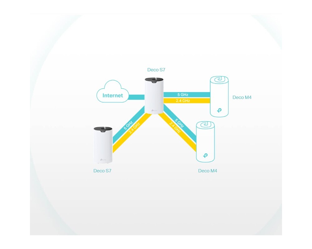 Рутер TP-Link Deco S7(1-pack) AC1900 7 Рутер TP-Link Deco S7(1-pack) AC1900 7