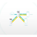 Рутер TP-Link Deco S7(1-pack) AC1900 7 Рутер TP-Link Deco S7(1-pack) AC1900 7