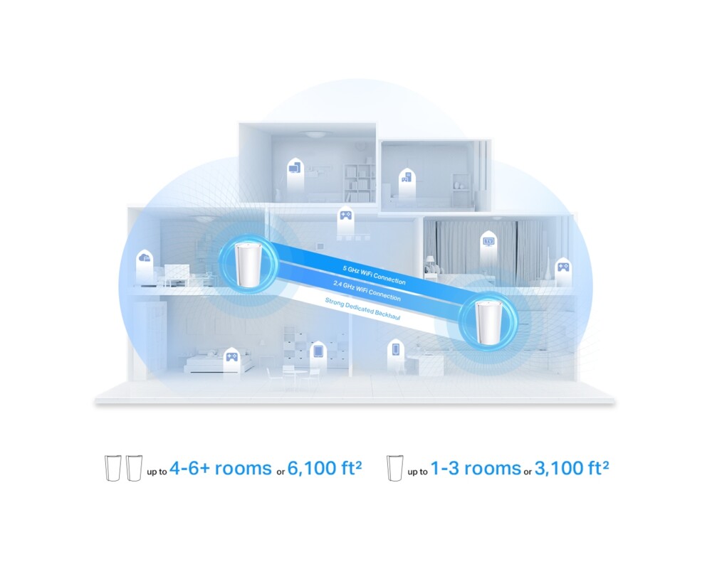 Рутер TP-Link Deco X95(2-pack) AX7800 6 Рутер TP-Link Deco X95(2-pack) AX7800 6