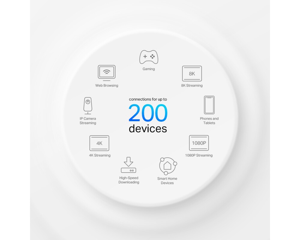 Рутер TP-Link Deco X95(2-pack) AX7800 7 Рутер TP-Link Deco X95(2-pack) AX7800 7