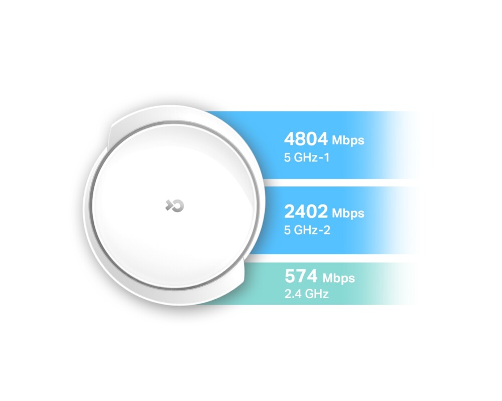 Рутер TP-Link Deco X95(2-pack) AX7800 4 Рутер TP-Link Deco X95(2-pack) AX7800 4