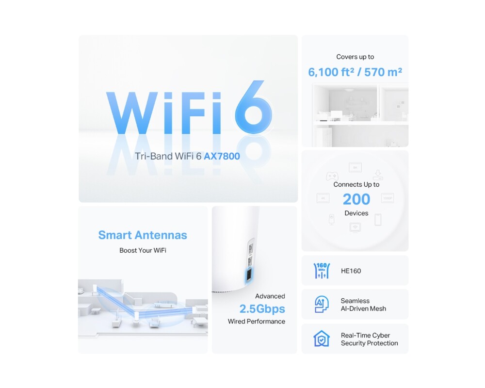 Рутер TP-Link Deco X95(2-pack) AX7800 3 Рутер TP-Link Deco X95(2-pack) AX7800 3