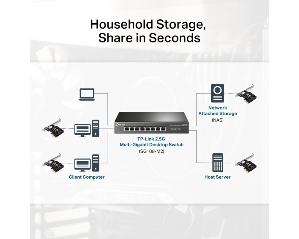 Мрежова карта TP-Link TX201 5 Мрежова карта TP-Link TX201 5