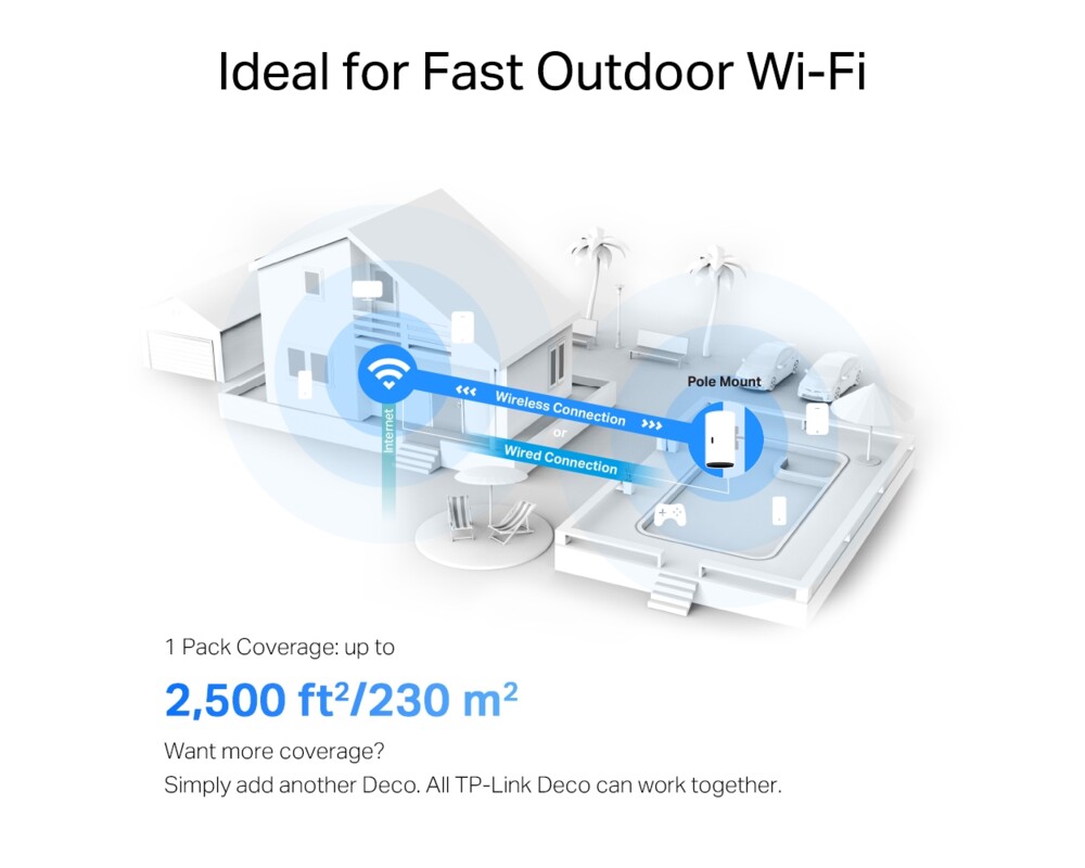 Рутер TP-Link Deco X50-Outdoor AX3000 10 Рутер TP-Link Deco X50-Outdoor AX3000 10