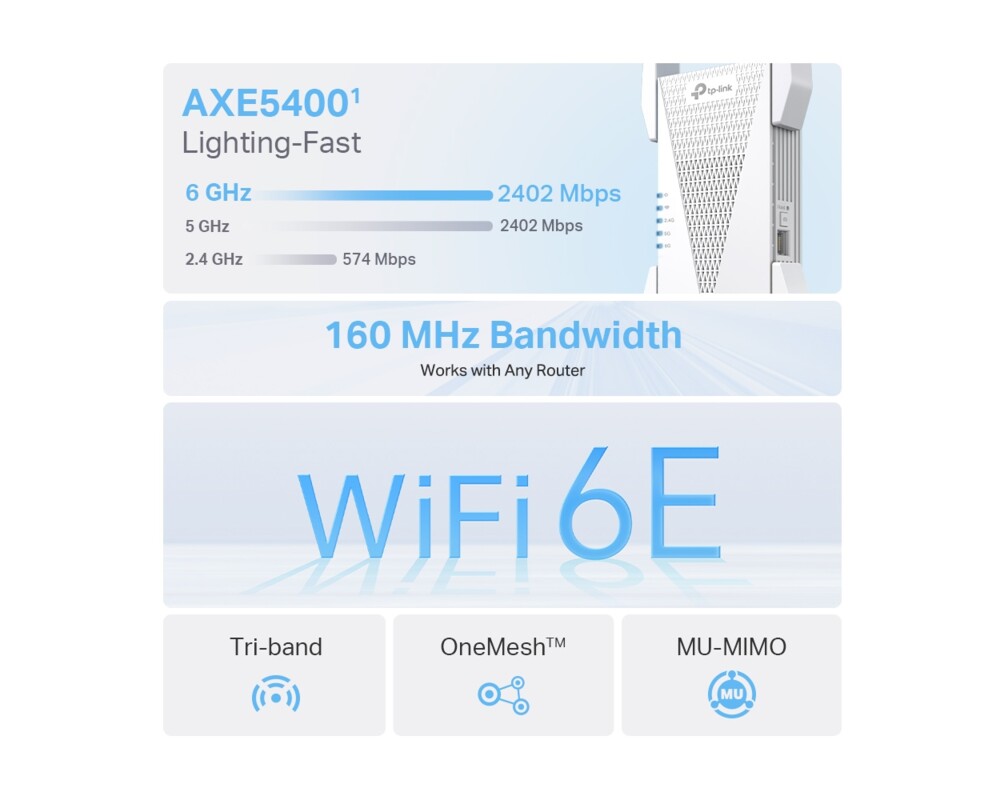 Безжичен усилвател TP-Link RE815XE  AXE5400 Mesh Wi-Fi 6E 3-лентов 2 Безжичен усилвател TP-Link RE815XE  AXE5400 Mesh Wi-Fi 6E 3-лентов 2