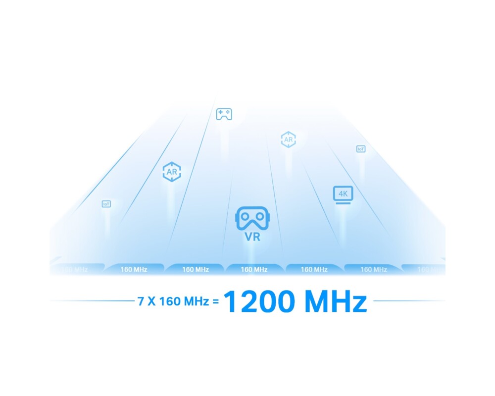 Безжичен усилвател TP-Link RE815XE  AXE5400 Mesh Wi-Fi 6E 3-лентов 3 Безжичен усилвател TP-Link RE815XE  AXE5400 Mesh Wi-Fi 6E 3-лентов 3
