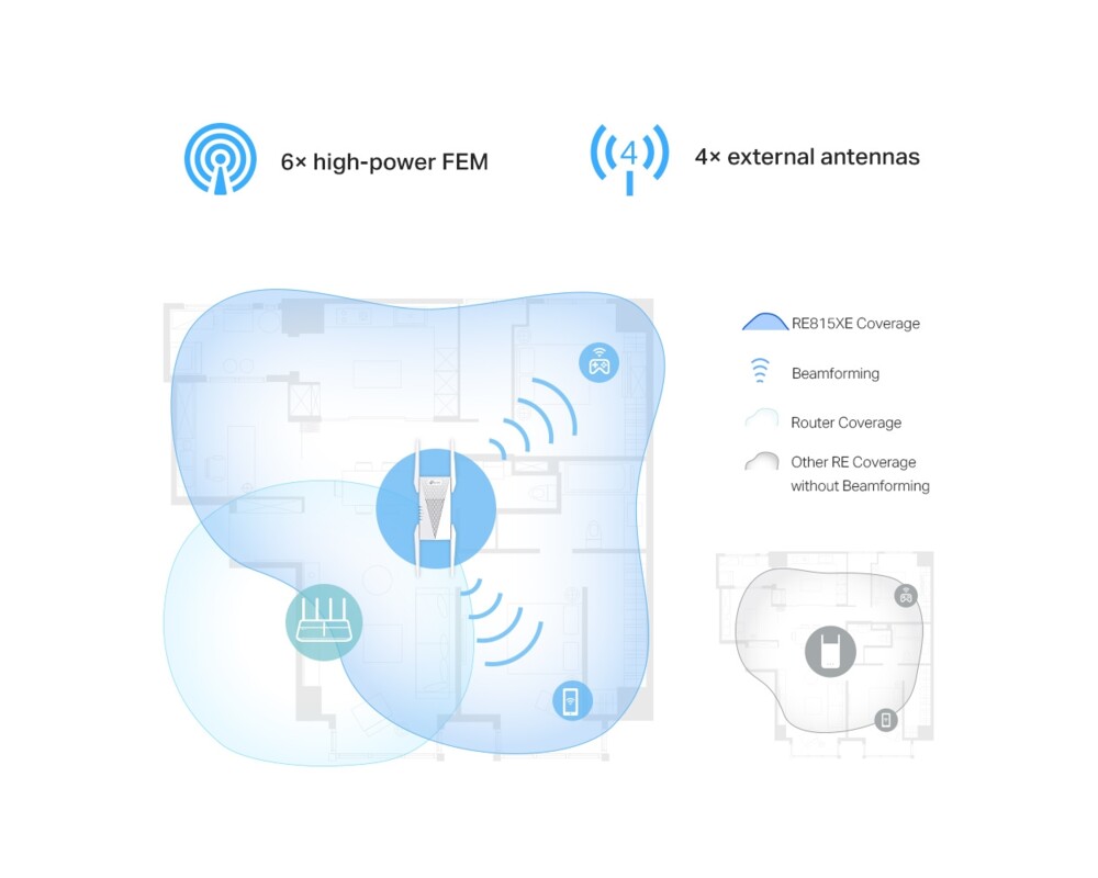 Безжичен усилвател TP-Link RE815XE  AXE5400 Mesh Wi-Fi 6E 3-лентов 4 Безжичен усилвател TP-Link RE815XE  AXE5400 Mesh Wi-Fi 6E 3-лентов 4