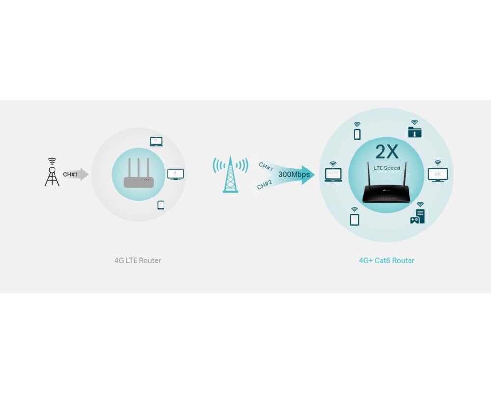 Рутер TP-Link Archer MR500 AC1200 10 Рутер TP-Link Archer MR500 AC1200 10