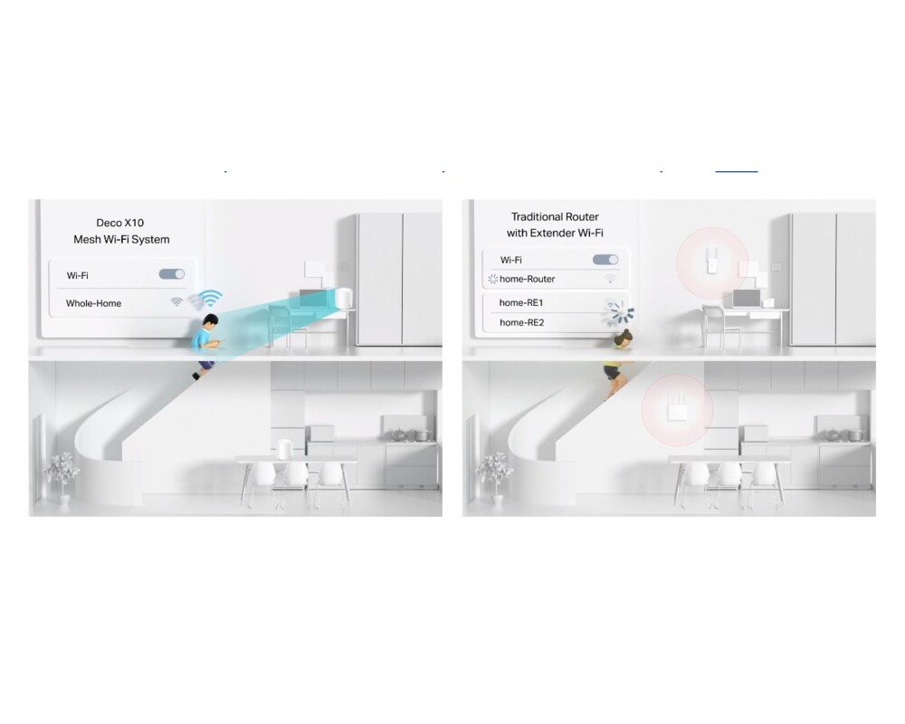 Рутер TP-Link Deco X10(1-pack) AX1500 5 Рутер TP-Link Deco X10(1-pack) AX1500 5