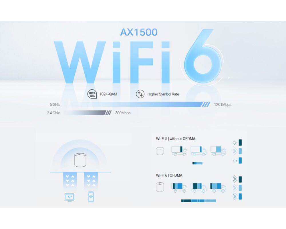 Рутер TP-Link Deco X10(1-pack) AX1500 7 Рутер TP-Link Deco X10(1-pack) AX1500 7