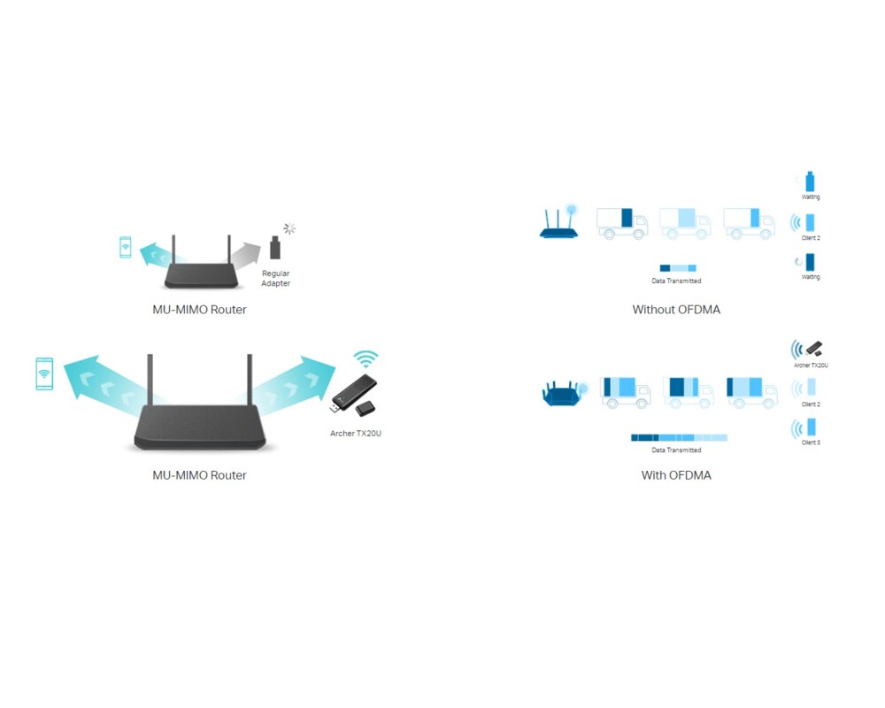 Мрежова карта TP-Link Archer TX20U AX1800 7 Мрежова карта TP-Link Archer TX20U AX1800 7