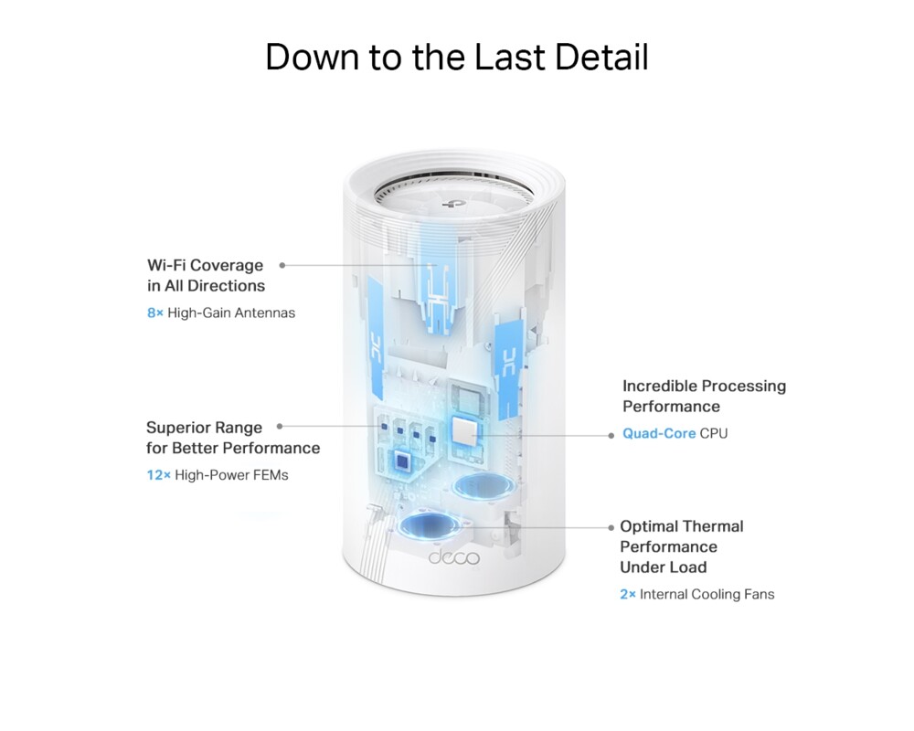 Рутер TP-Link Deco BE85(2-pack) BE19000 6 Рутер TP-Link Deco BE85(2-pack) BE19000 6
