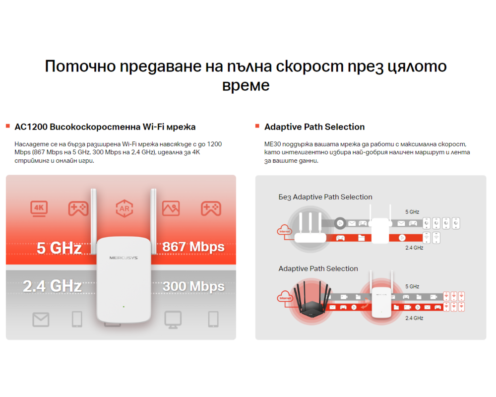 Безжичен усилвател Mercusys ME30 AC1200 7 Безжичен усилвател Mercusys ME30 AC1200 7