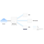 Рутер Mercusys Halo H60X(2-pack) AX1500 Безжична Wi-Fi 6 Mesh система 18 Рутер Mercusys Halo H60X(2-pack) AX1500 Безжична Wi-Fi 6 Mesh система 18