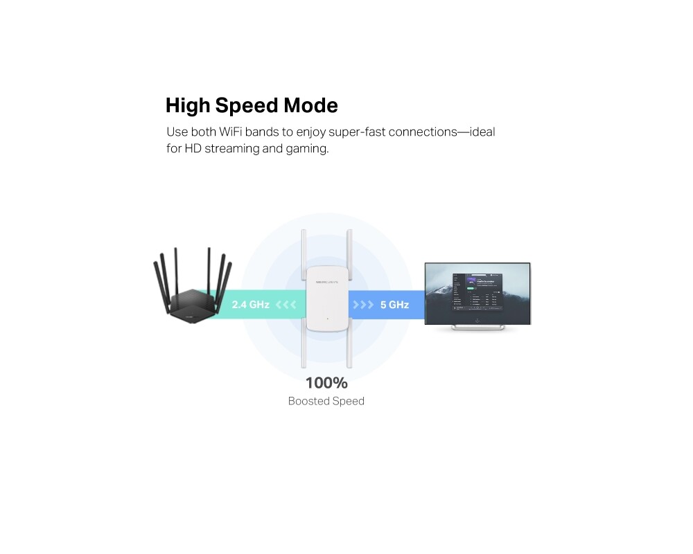 Безжичен усилвател Mercusys ME50G AC1900 7 Безжичен усилвател Mercusys ME50G AC1900 7
