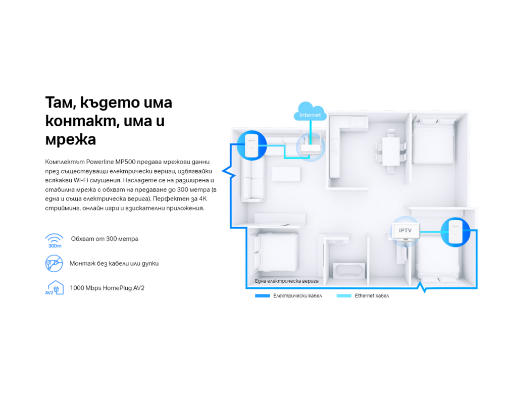 Powerline адаптер Mercusys MP500 KIT AV1000 10 Powerline адаптер Mercusys MP500 KIT AV1000 10