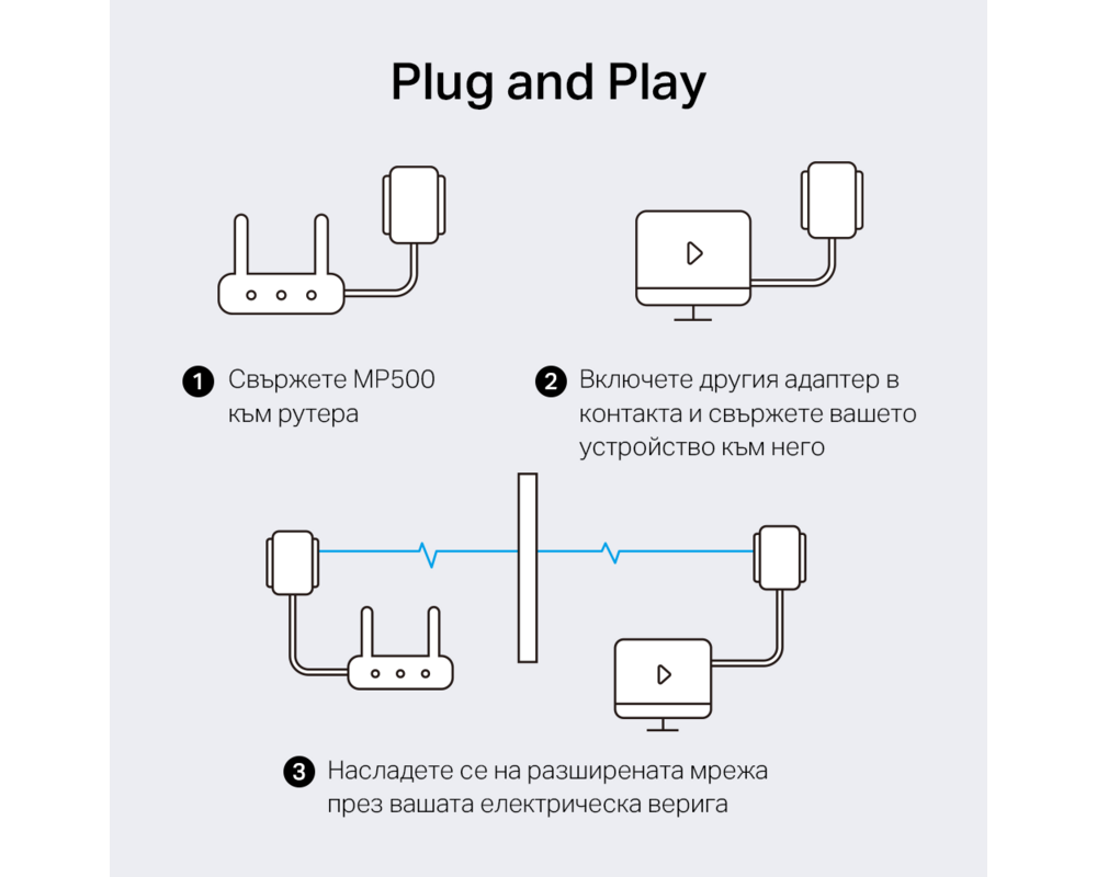 Powerline адаптер Mercusys MP500 KIT AV1000 6 Powerline адаптер Mercusys MP500 KIT AV1000 6