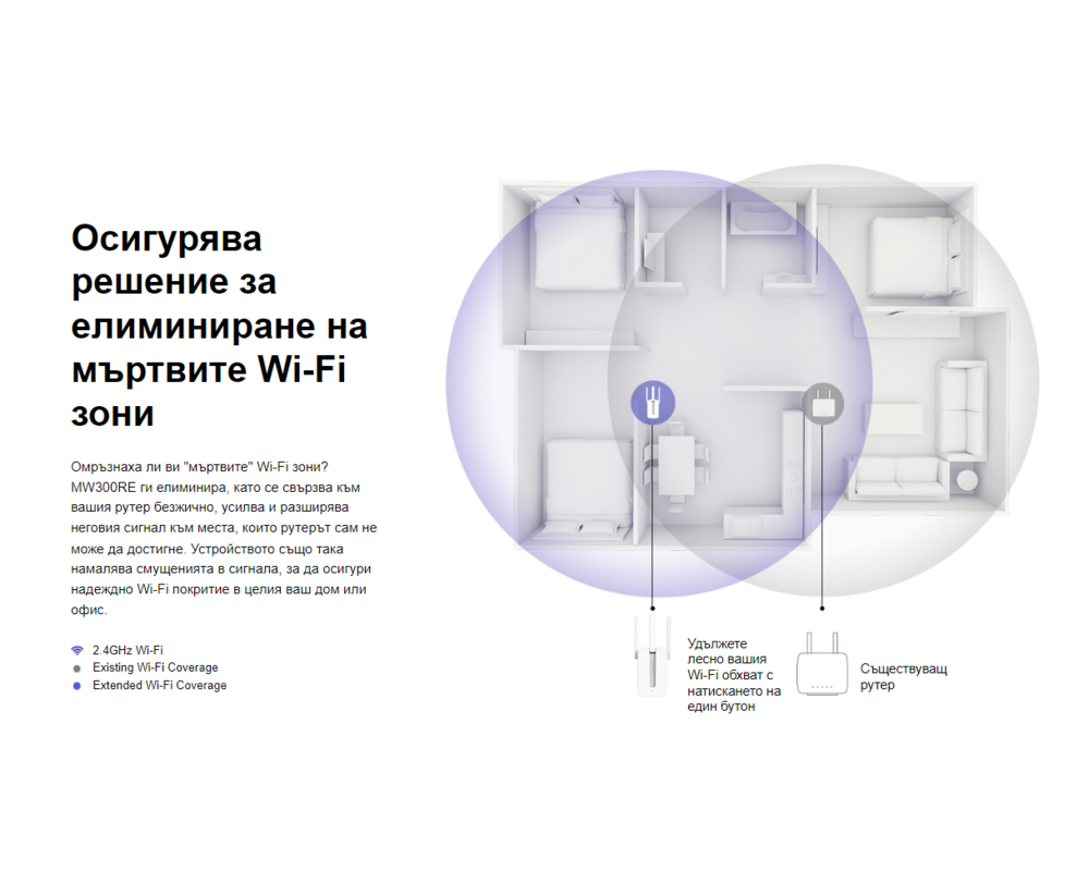 Безжичен усилвател Mercusys MW300RE 300 Mbps Wi-Fi 6 Безжичен усилвател Mercusys MW300RE 300 Mbps Wi-Fi 6