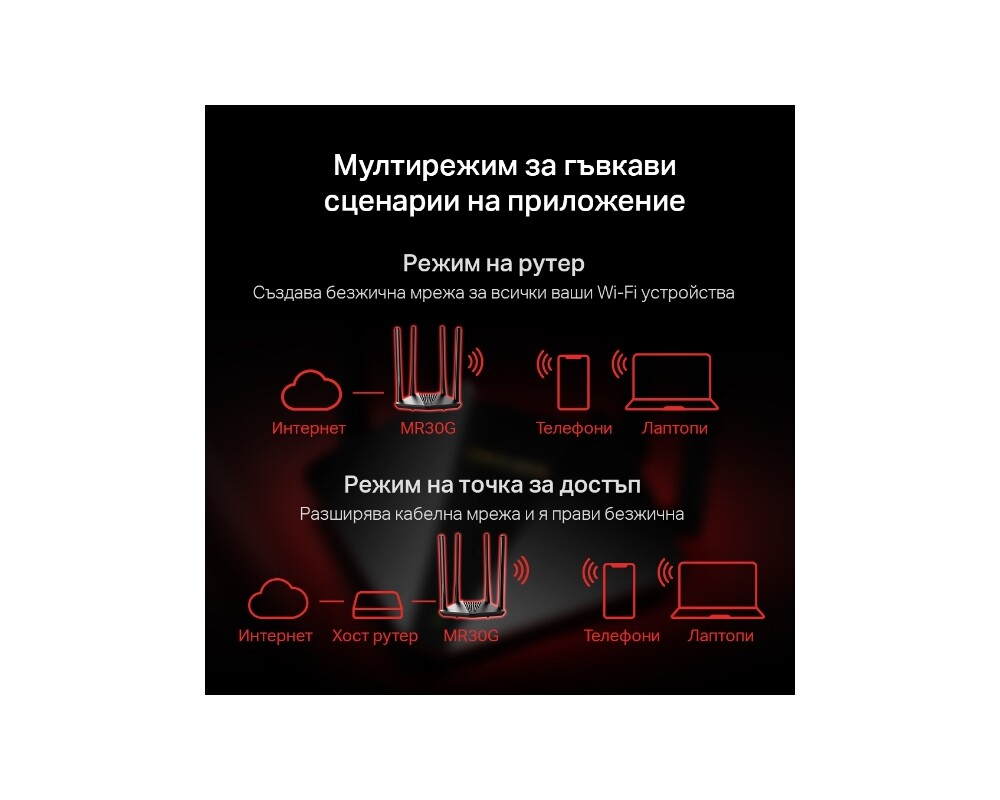 Рутер Mercusys MR30G AC1200 11 Рутер Mercusys MR30G AC1200 11