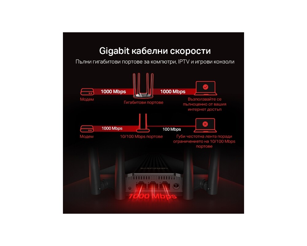 Рутер Mercusys MR30G AC1200 12 Рутер Mercusys MR30G AC1200 12