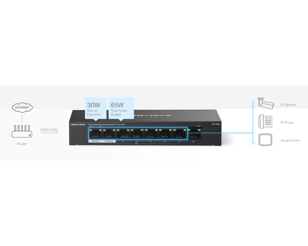 Switch (Комутатор) Mercusys MS108GP със 7 PoE+ порта 11 Switch (Комутатор) Mercusys MS108GP със 7 PoE+ порта 11