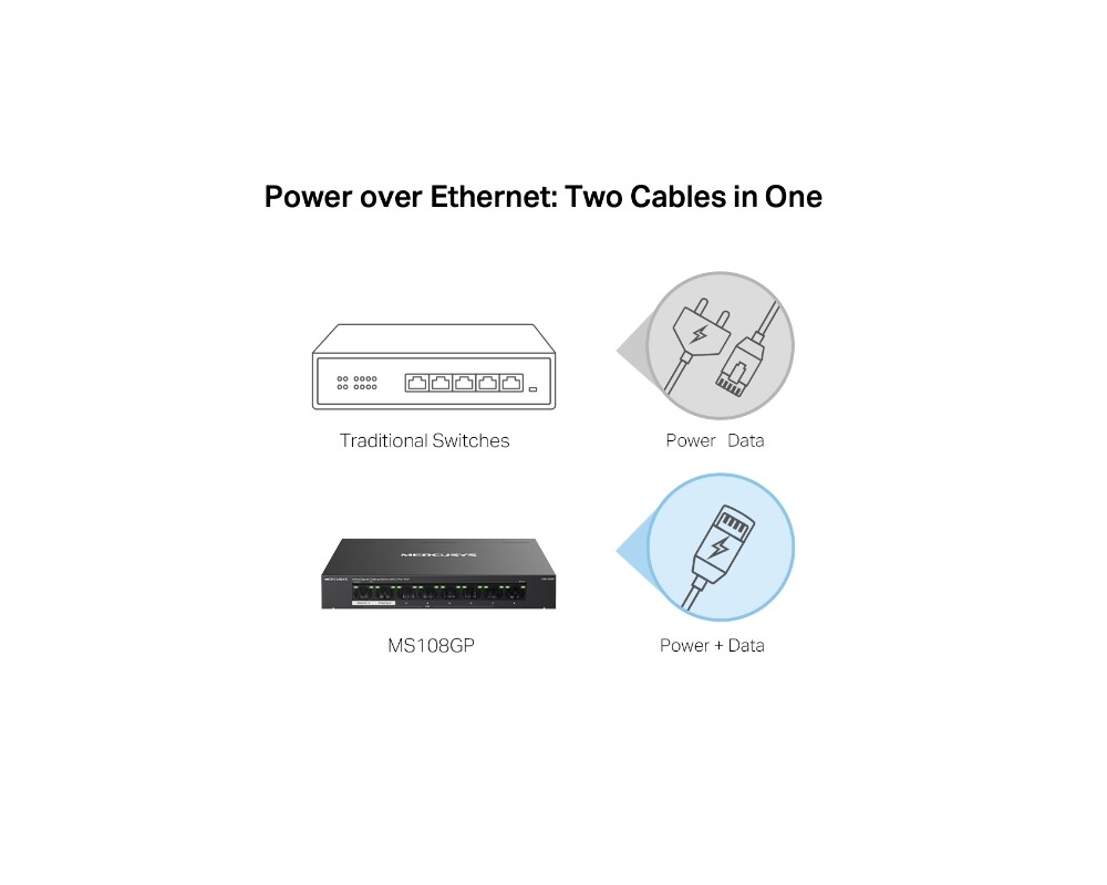 Switch (Комутатор) Mercusys MS108GP със 7 PoE+ порта 5 Switch (Комутатор) Mercusys MS108GP със 7 PoE+ порта 5